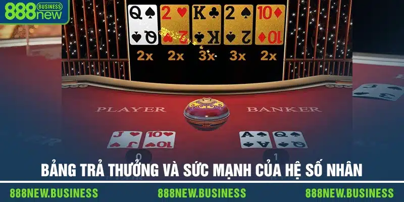 Bảng trả thưởng và sức mạnh của hệ số nhân